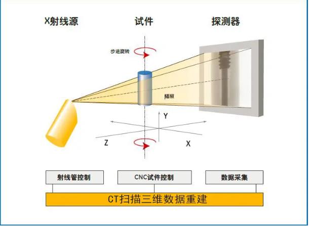 静海工业CT无损检测